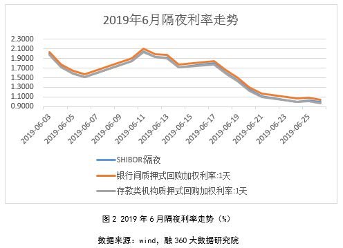 利率影响理财(利率对投资有重要的影响,利率越低越能激发投资热情)