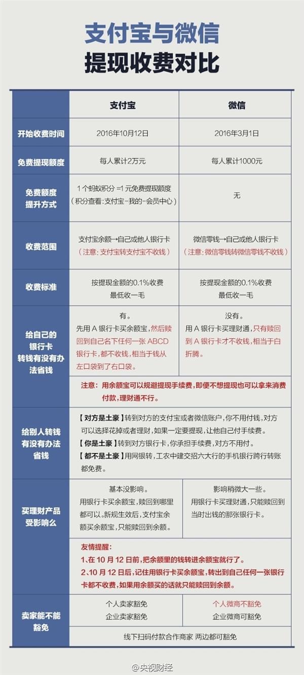 理财通级别(银行理财一级二级区别)