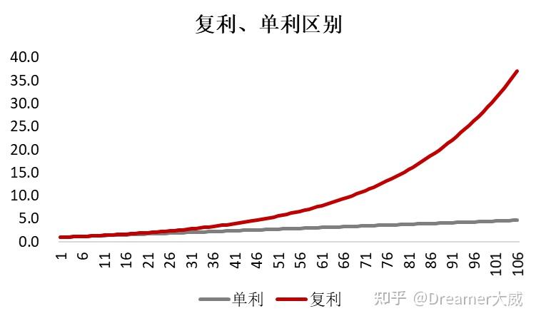 理财收益递增(收益递增型理财产品)
