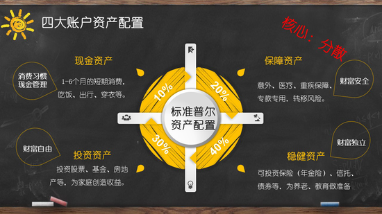 理财四块(理财四个罐子)