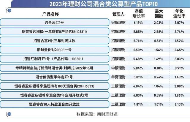 绝对收益理财(绝对收益策略基金有哪些)