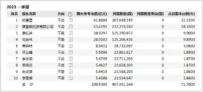 老楠理财(理财老阿姨)