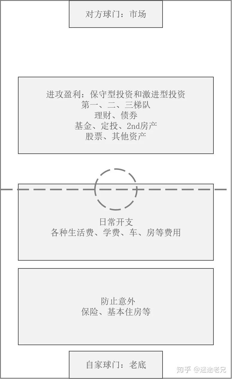 理财攻守兼备(理财保守型有风险吗)