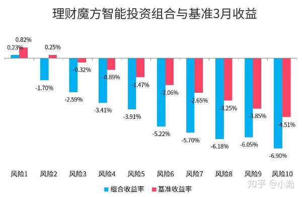 理财魔方稳健(理财魔方是什么东西)