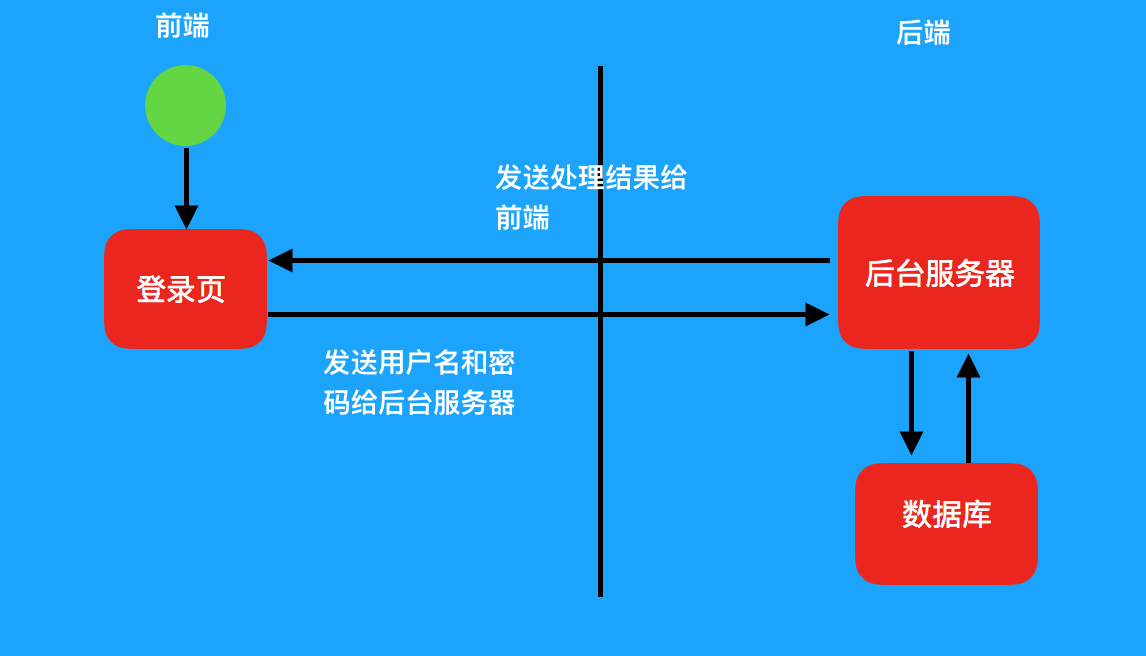 前后端理财(前端和后端赎回费率)