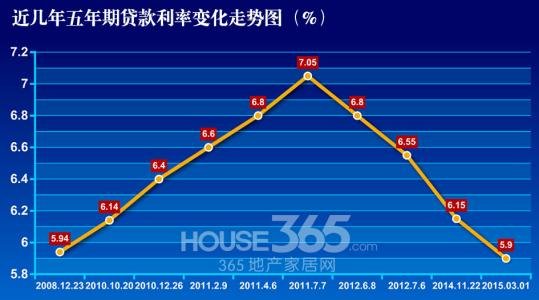 利率影响理财(利率变化对个人投资理财策略会产生影响)