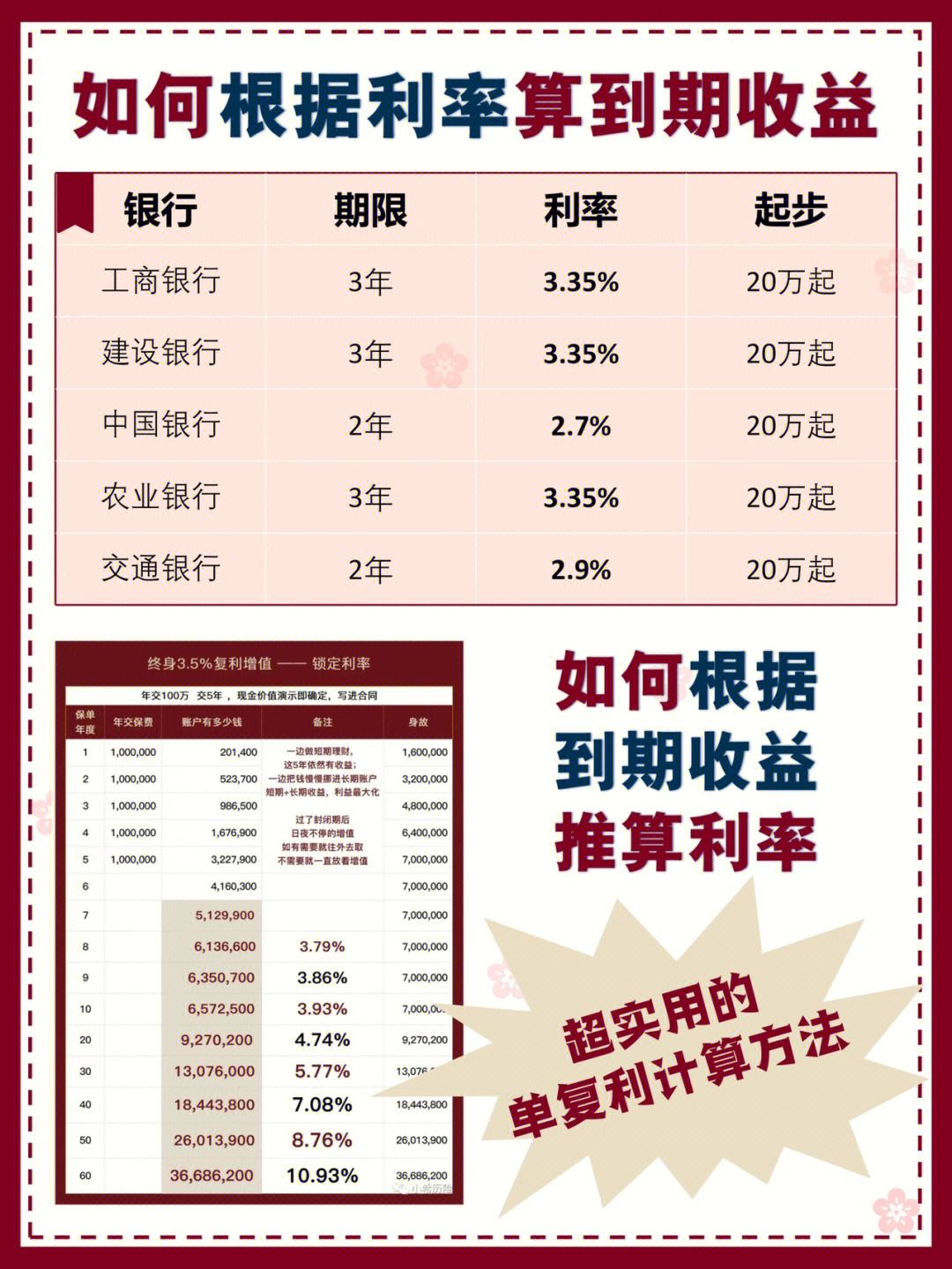 理财满期利率(理财到期后利息怎么算)