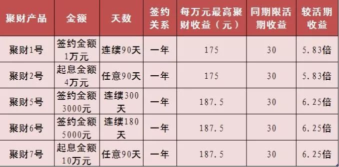 聚理财收益(聚合理财是什么意思)
