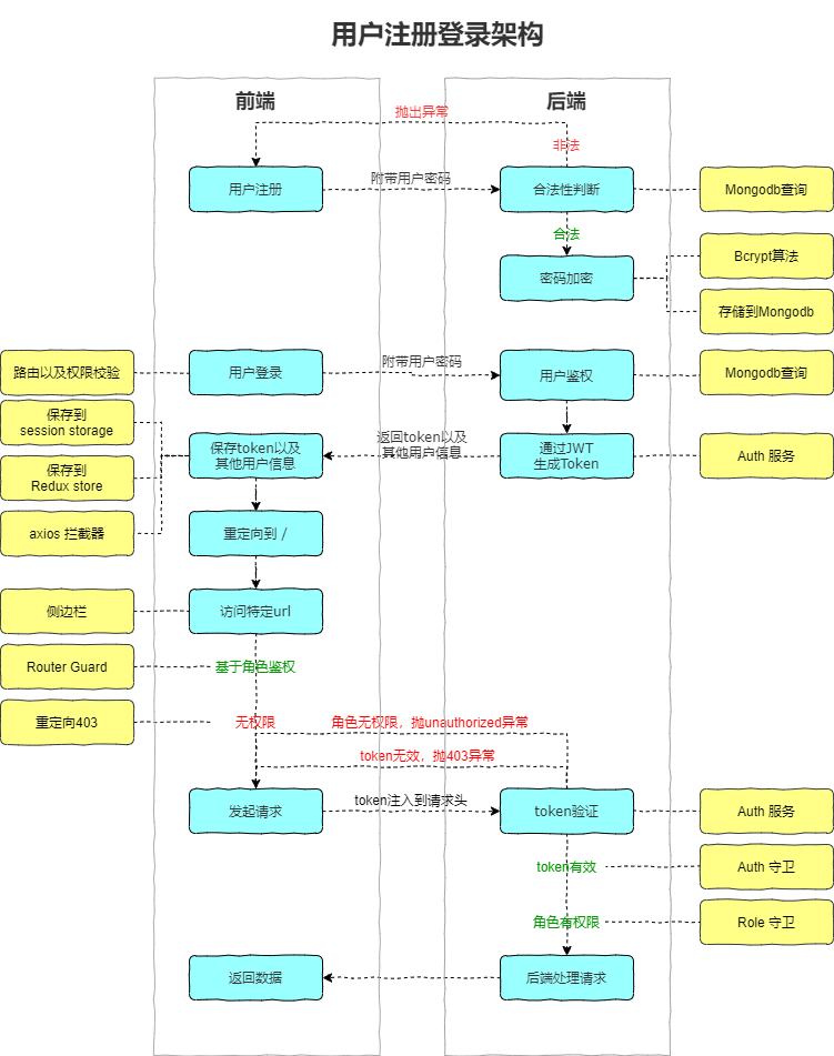 前后端理财(前端让利后端盈利)
