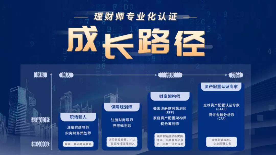 理财讲师包装(理财讲师演讲稿范文)