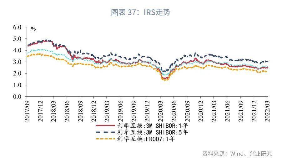 理财利率线(理财银行利率)