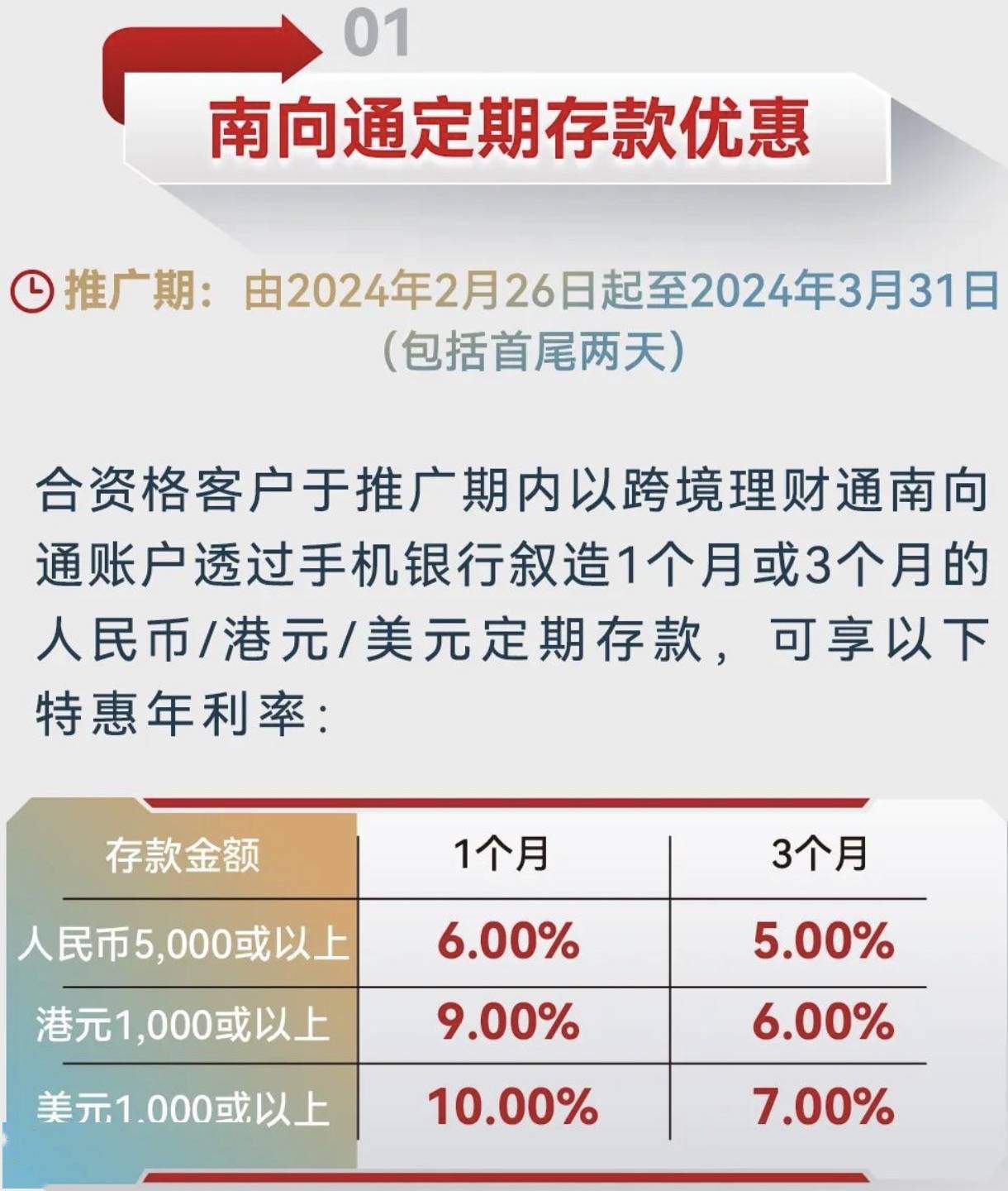 理财利率线(理财银行利率)