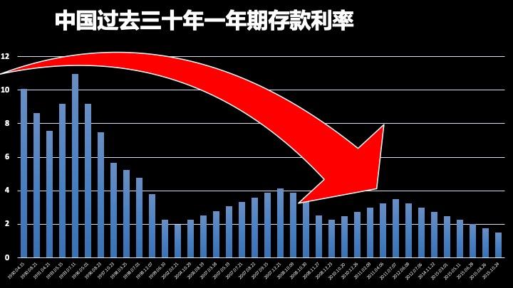 理财收益递增(理财收益递增计算公式)