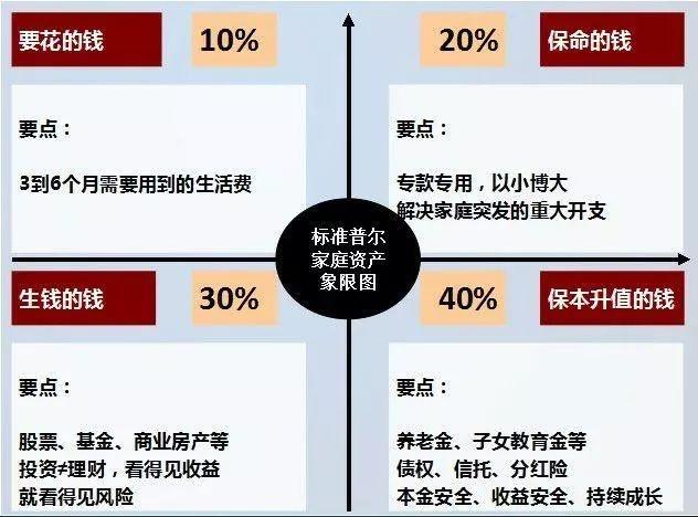 各国理财方式(各个国家的理财特点)