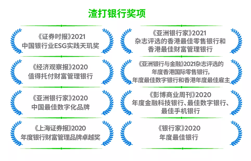渣打白金理财(渣打premium理财)
