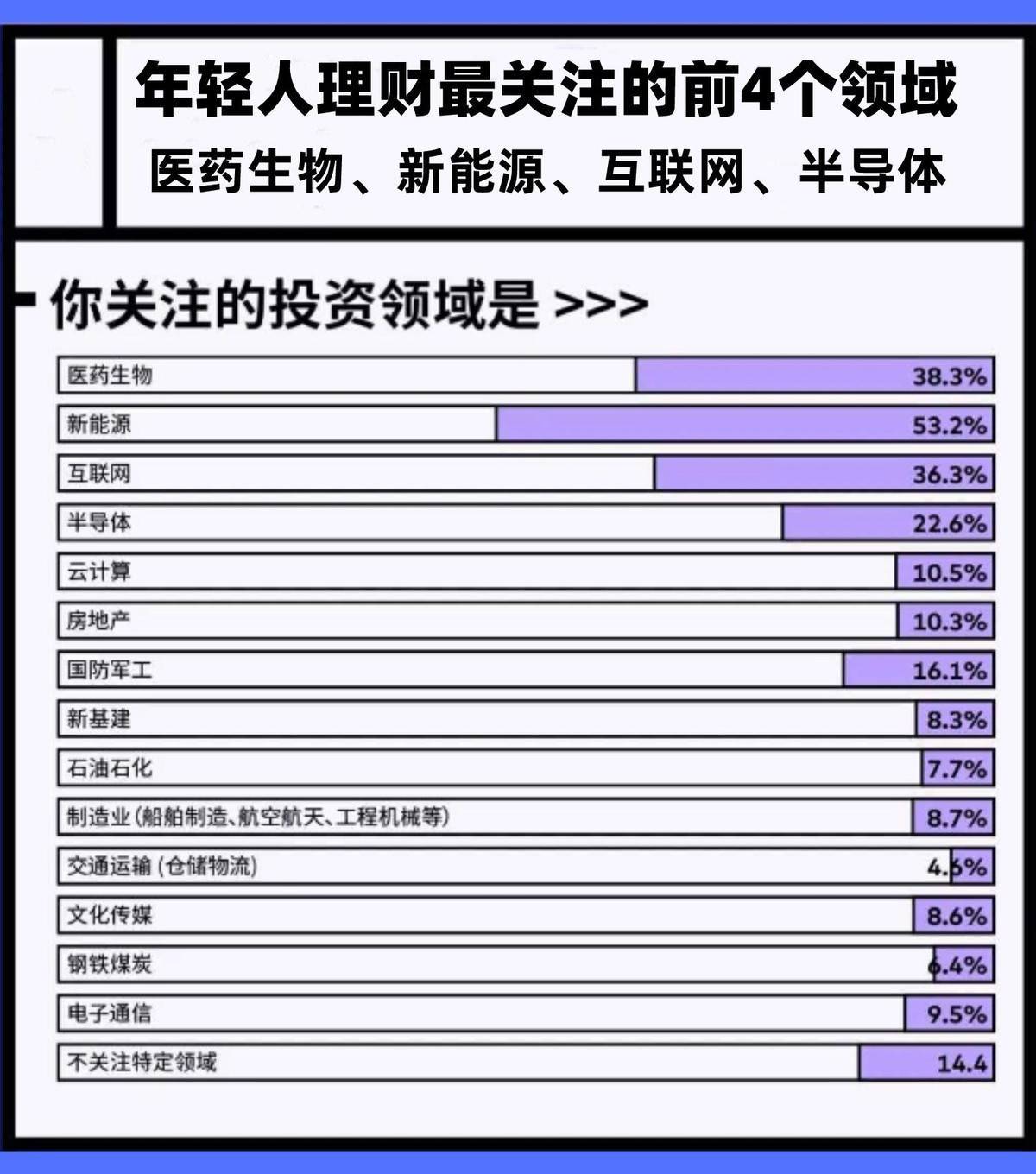 理财招募期(理财产品的募集期有收益吗)