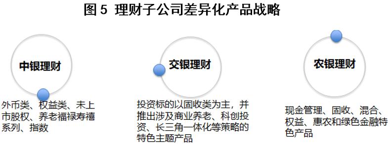 理财全建(全员理财系统建设)