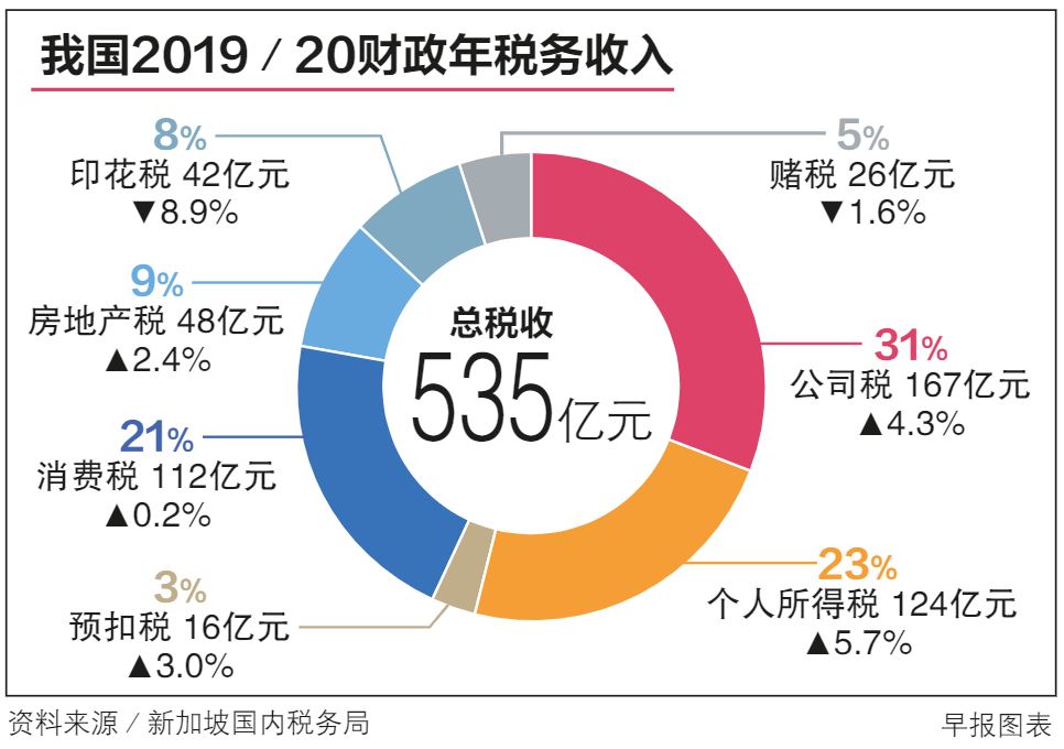 理财个人税收(个人理财个人所得税计算)