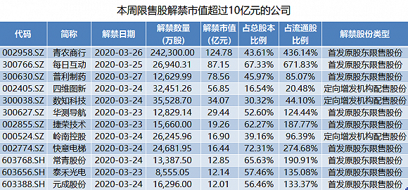 270亿理财(270万理财收益)