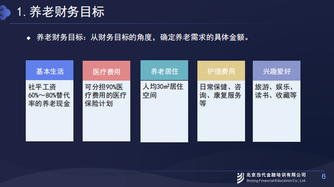 养老理财设计(养老理财设计案例)