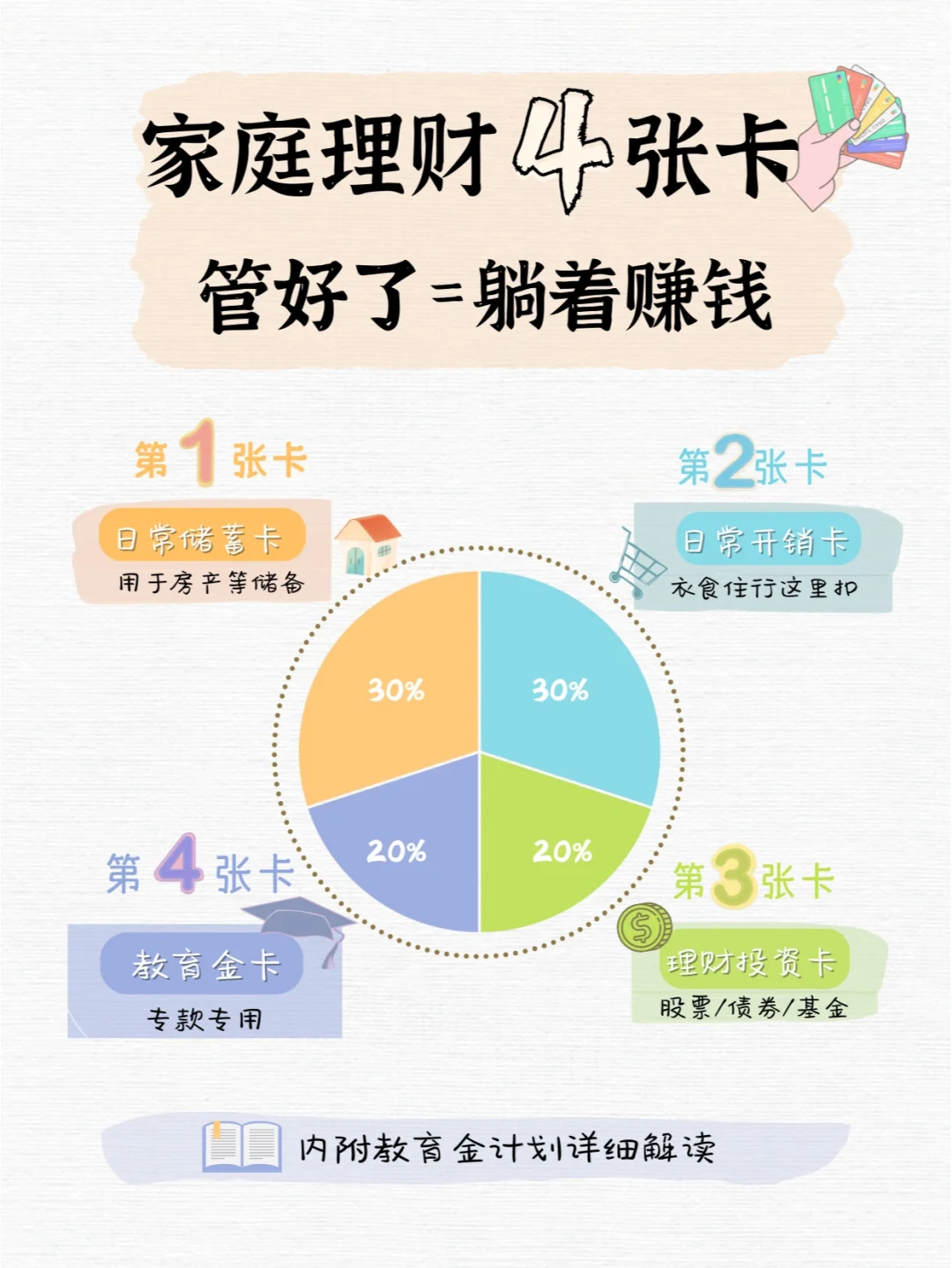 有理财挣钱(理财挣钱了吗现在)