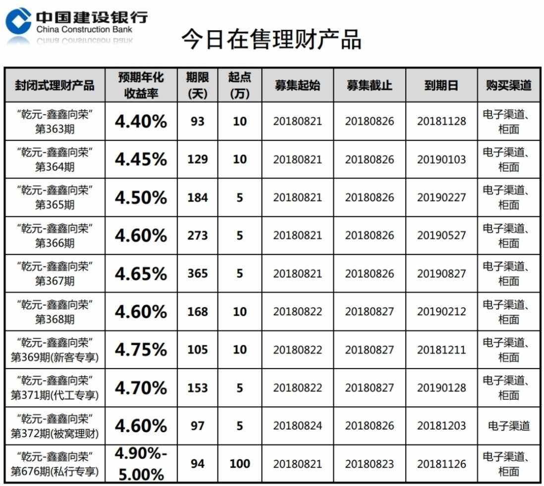 理财备案产品(理财产品备案是什么意思)