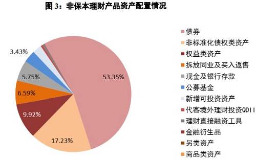 浅谈机构理财(机构理财投资怎么样)