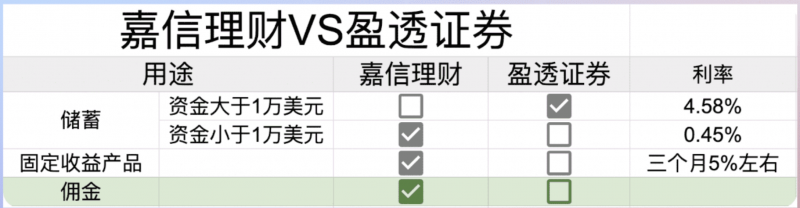 券商理财图片(券商理财产品的优缺点)