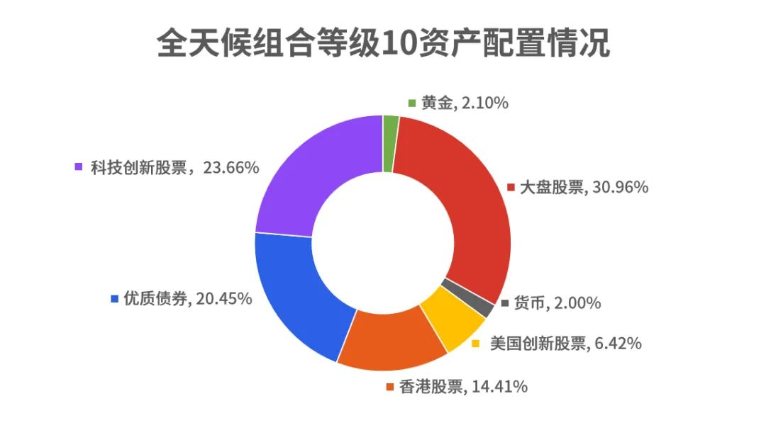 理财数据来源(理财数据分析报告)