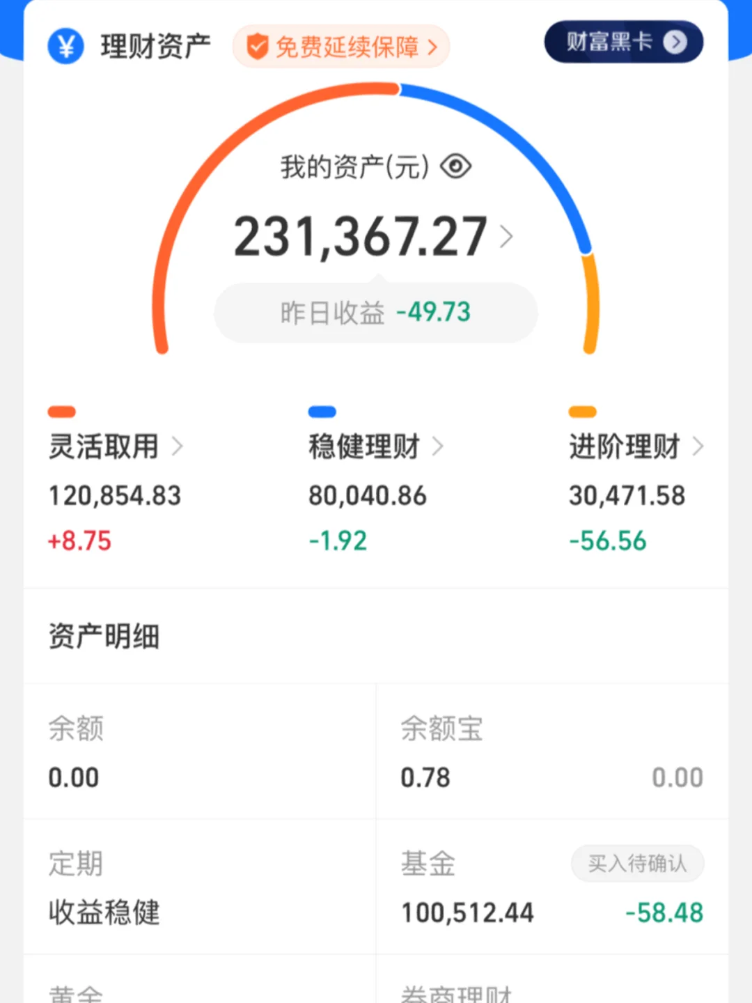 收入靠理财(靠理财挣钱现实吗)