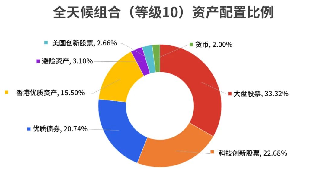 理财魔方稳健(理财魔方盈利模式)
