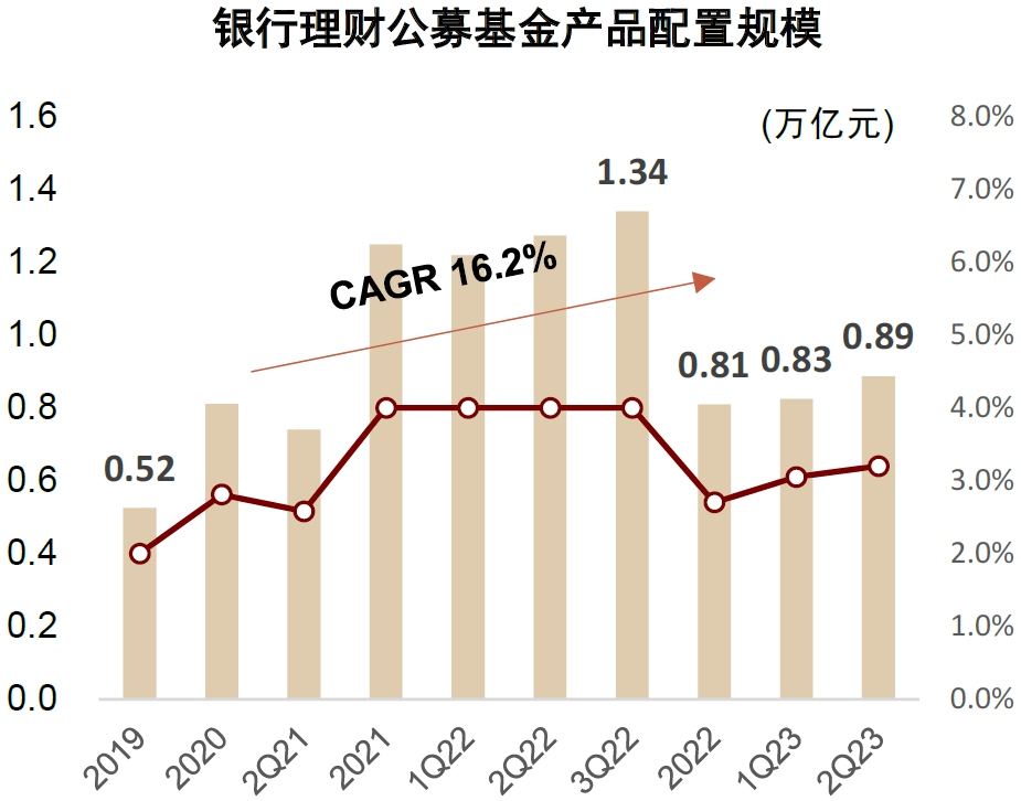 公寓对比理财(买公寓投资还是存款)