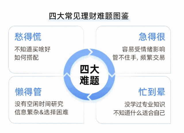 理财及答案(理财答案阅读理解)