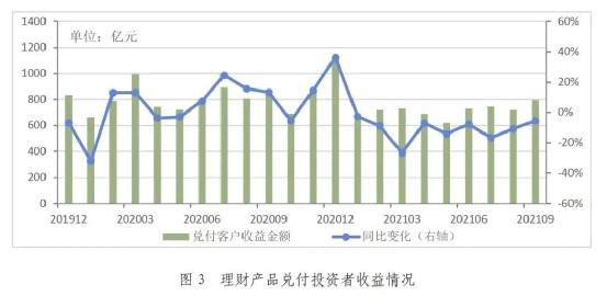 270亿理财(270亿理财基金爆仓)