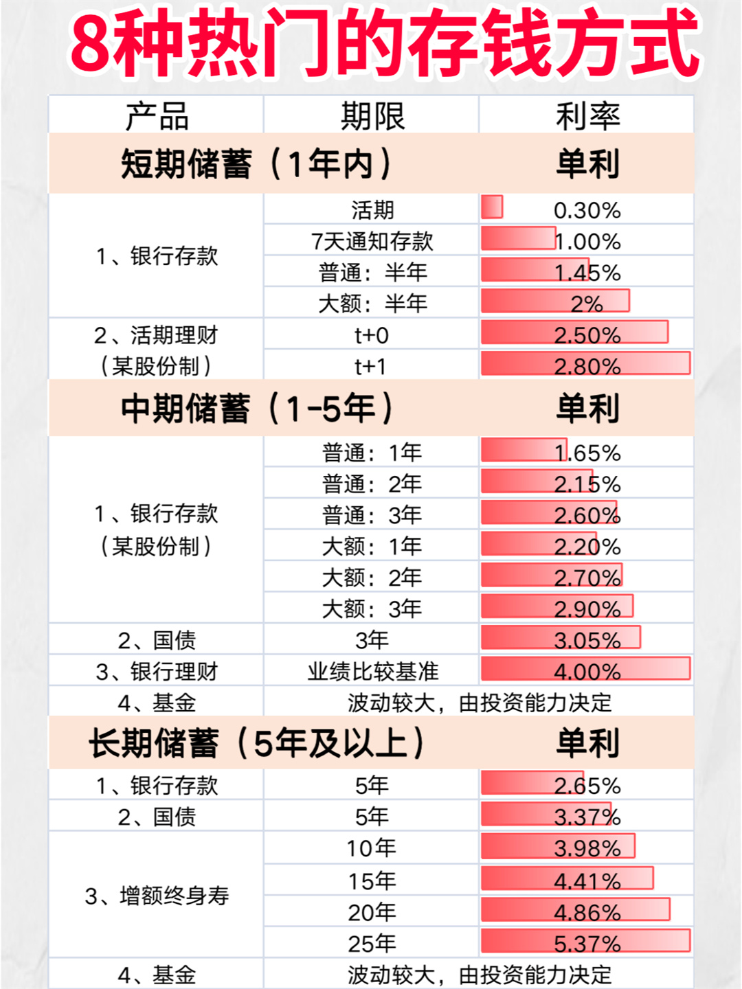 理财起存(理财起售金额决定什么)