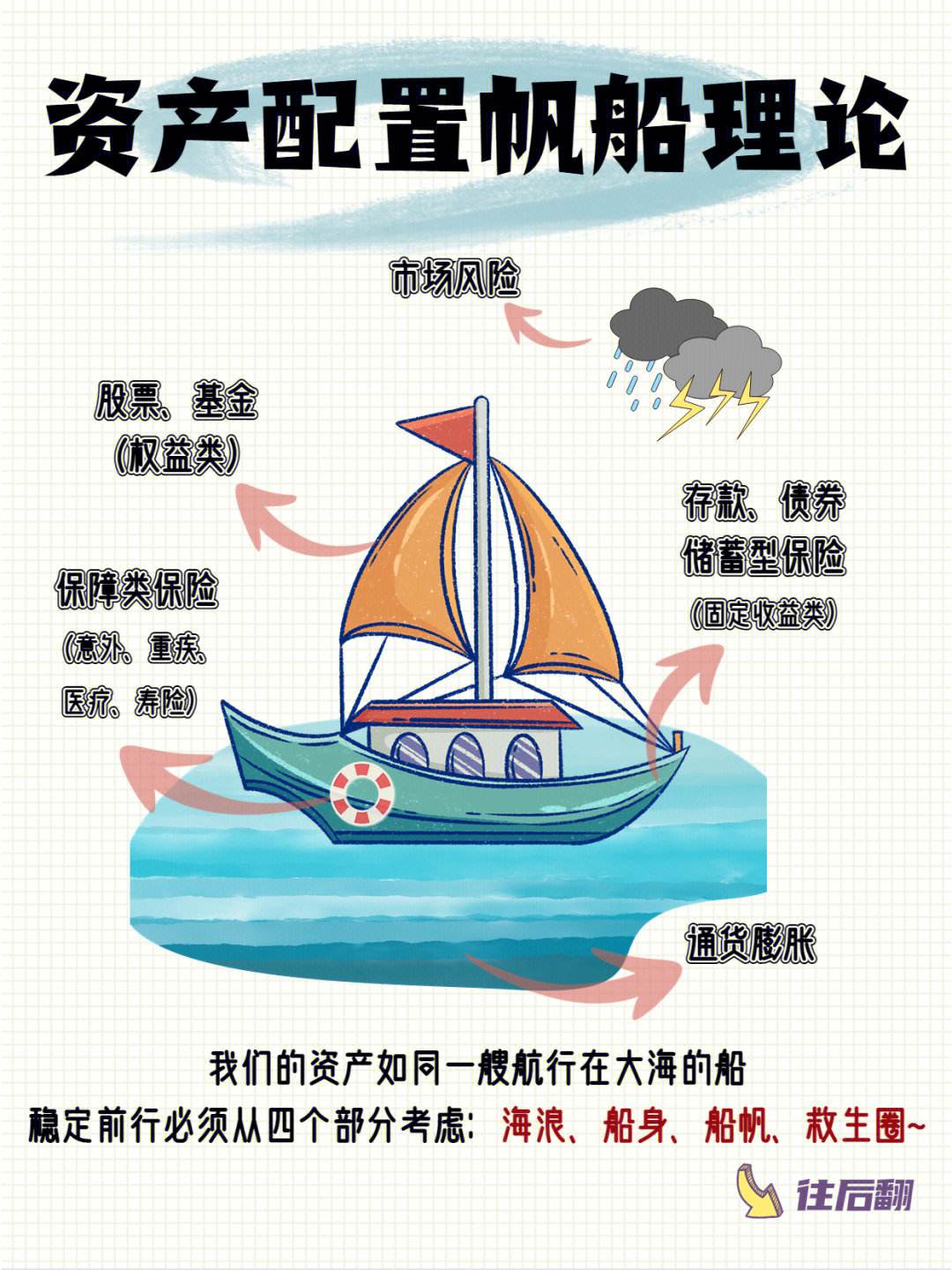 帆船图理财(帆船图案设计)