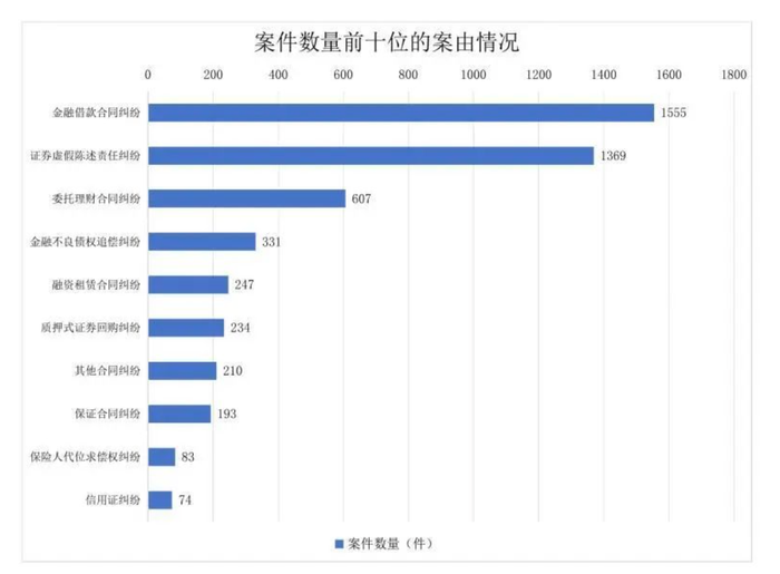 金融理财案(金融理财案例分享)