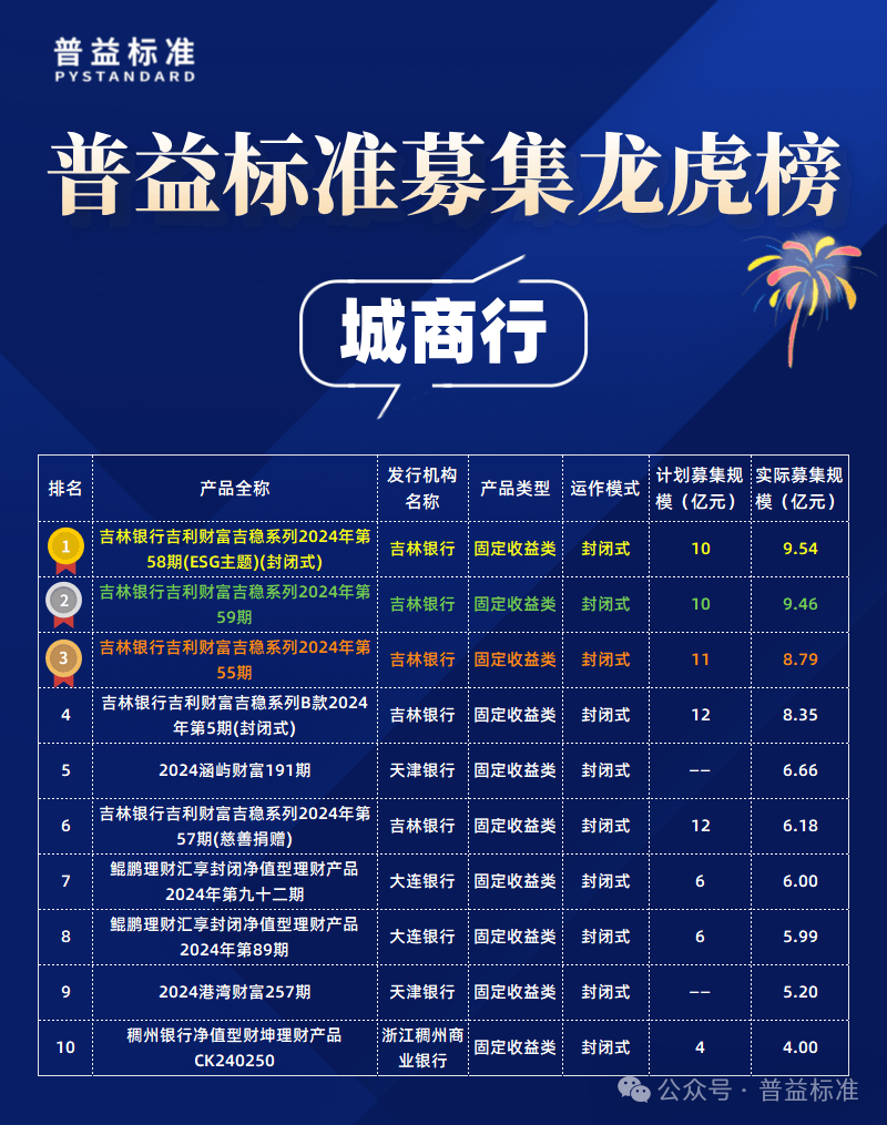 理财27亿(东方财富财经早餐8月27日周二)