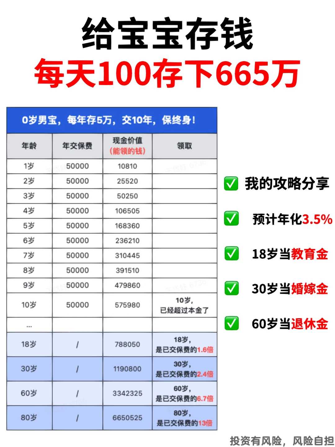 宝宝存钱理财(想给宝宝存钱买哪种保险)