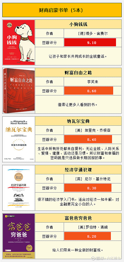 投知理财(理财智投安全吗)