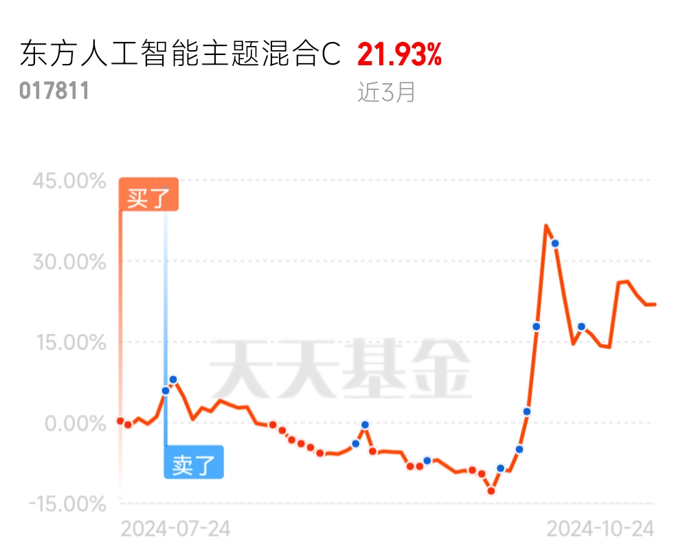 智能委托理财(理财产品支持智能买入是什么意思)