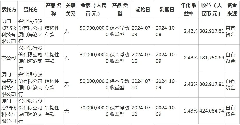 智能委托理财(理财产品支持智能买入是什么意思)