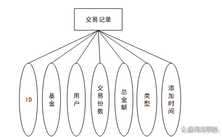 北京通理财(理财通有没有风险)