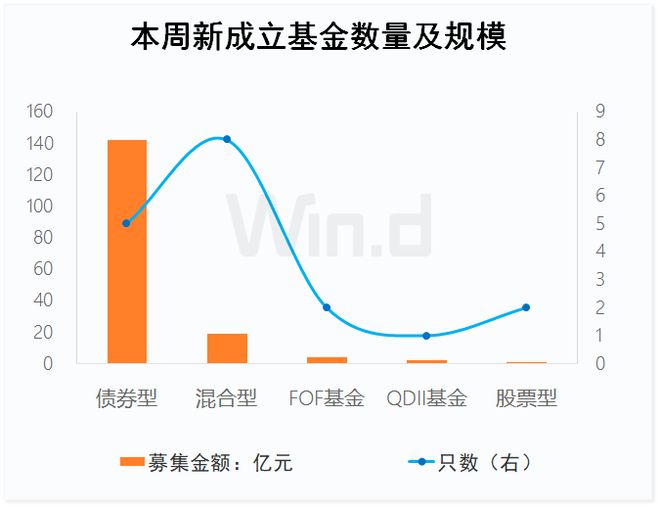 理财份额变动(理财产品份额总额固定不变)