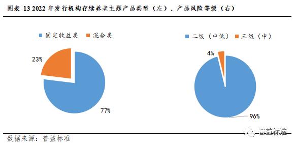 理财业务现状(理财业务现状调查)