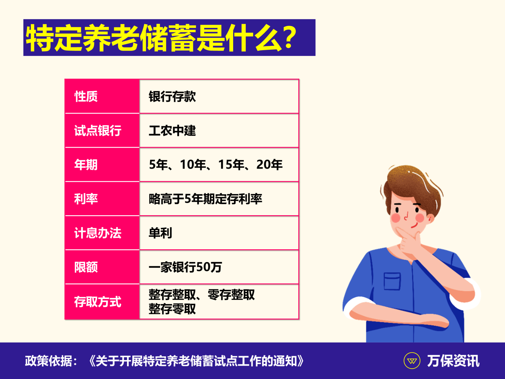 买社保理财(理财养老保险)