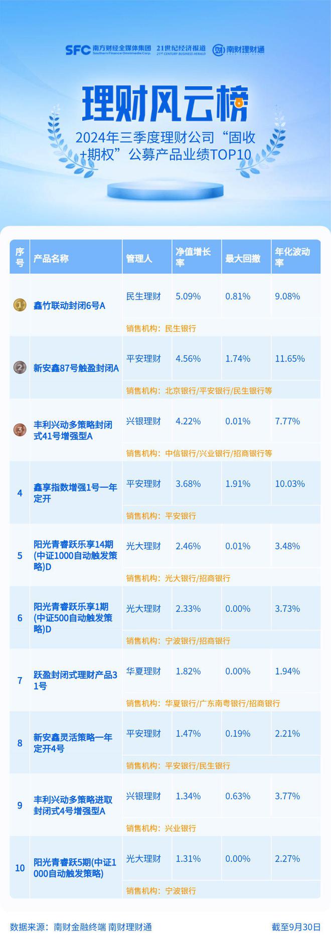 平安余额理财(平安理财的钱怎么取出来)