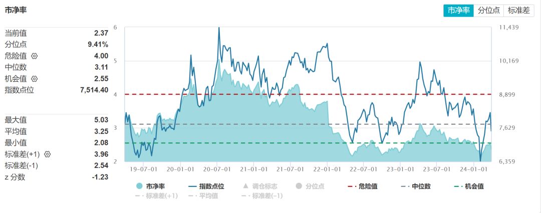理财指数基金(指数基金与指数理财)