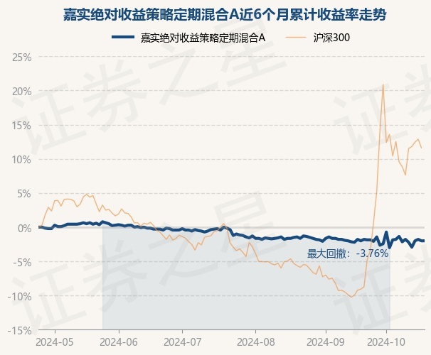 绝对收益理财(绝对收益是什么)