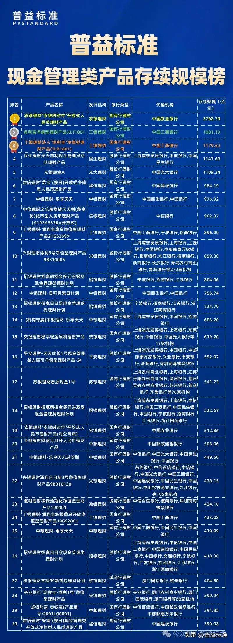 理财用词(理财常用专业术语)